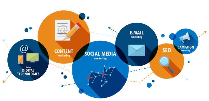 Digital marketing lead capture strategies