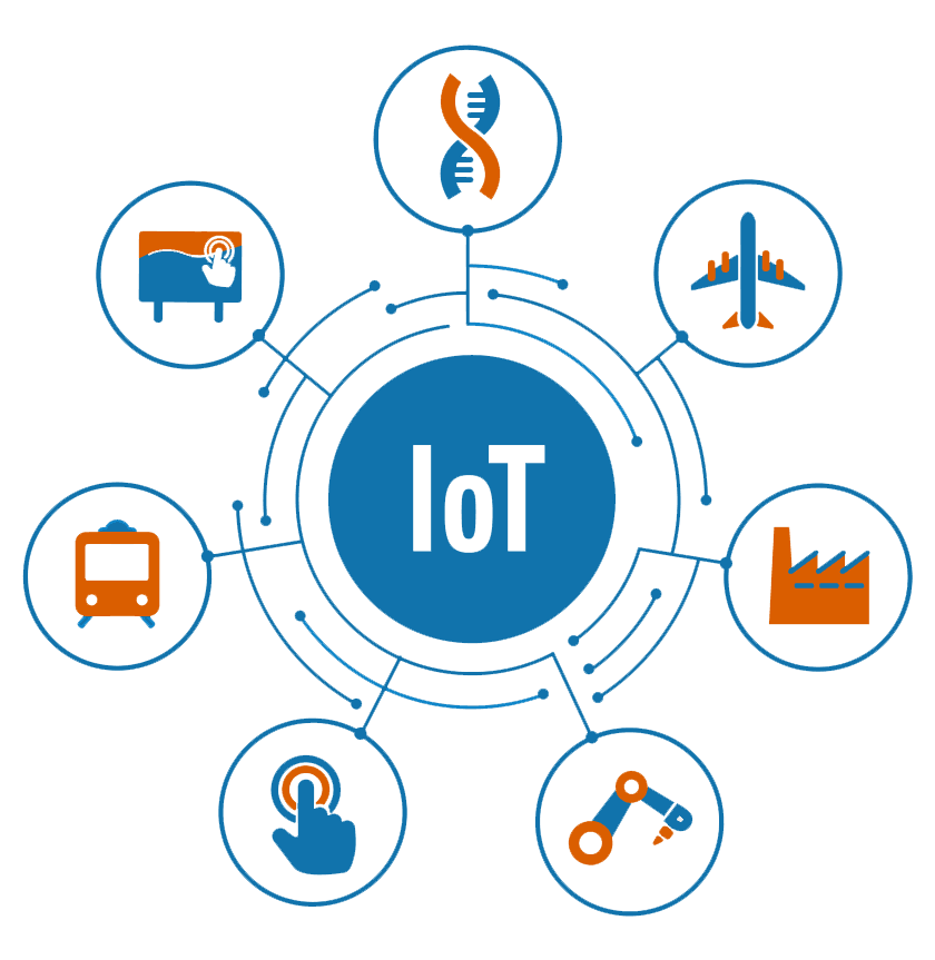 IoT software development and connected device solutions