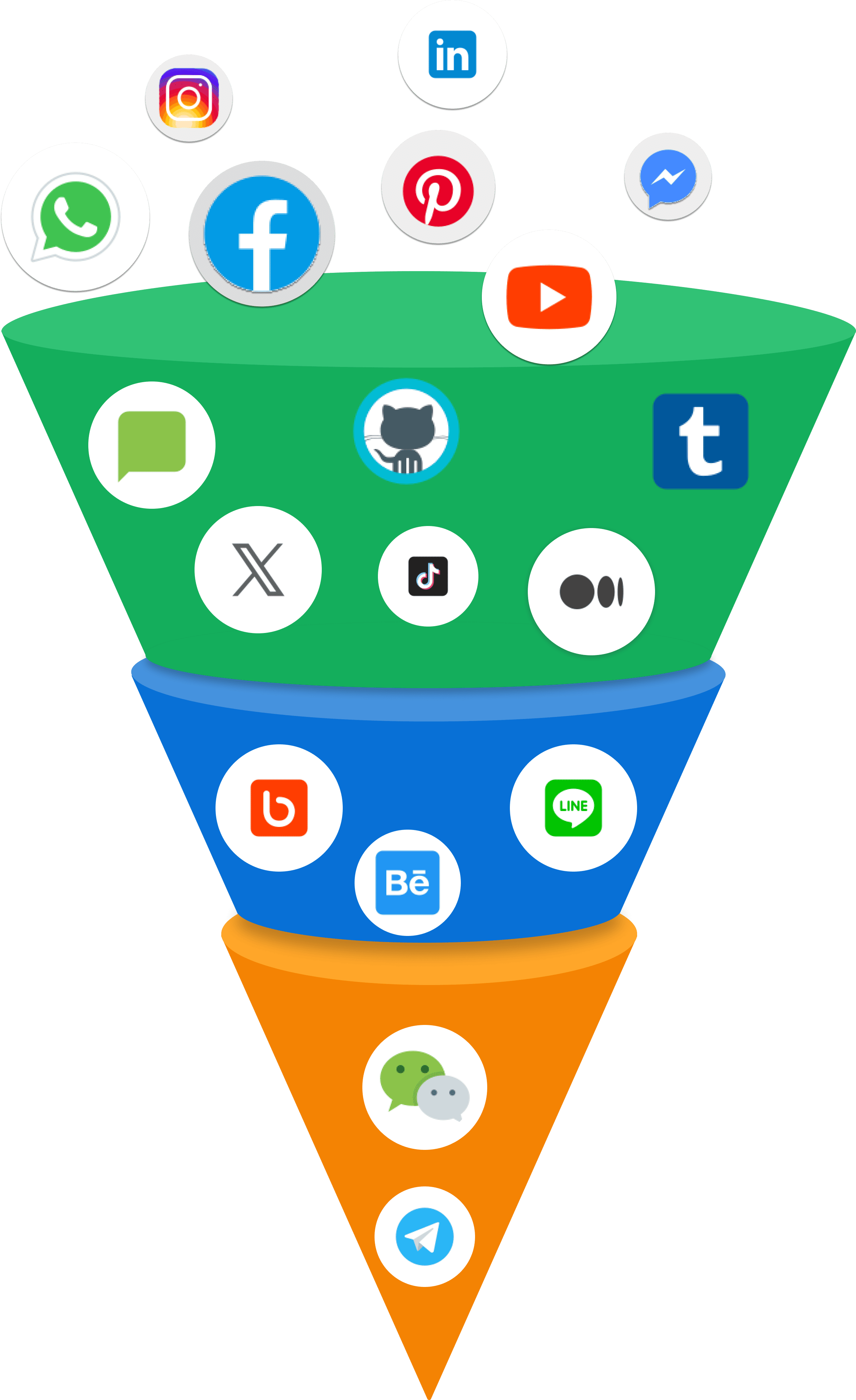 GoHighLevel all-in-one digital marketing platform dashboard
