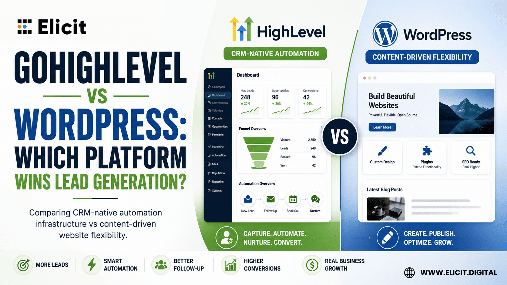 GoHighLevel Website Builder vs WordPress: Which Platform Wins for Lead Generation?
