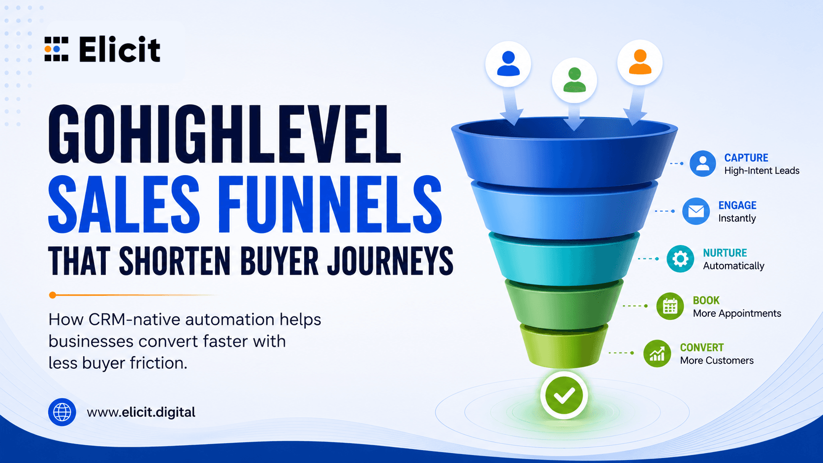 How GoHighLevel Sales Funnels Shorten Buyer Journeys and Increase Conversion Rates