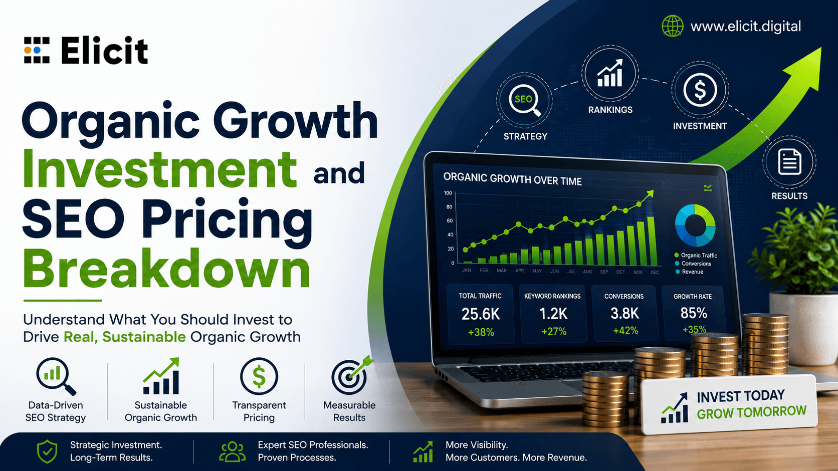 SEO Services Pricing Guide: What Businesses Should Expect to Pay for Real Organic Growth