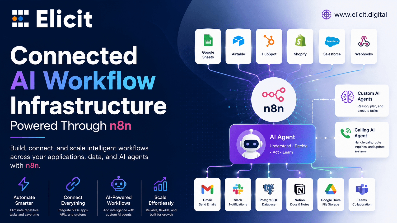 Advanced n8n Workflow Automation: How AI Agents Are Reshaping Customer Operations