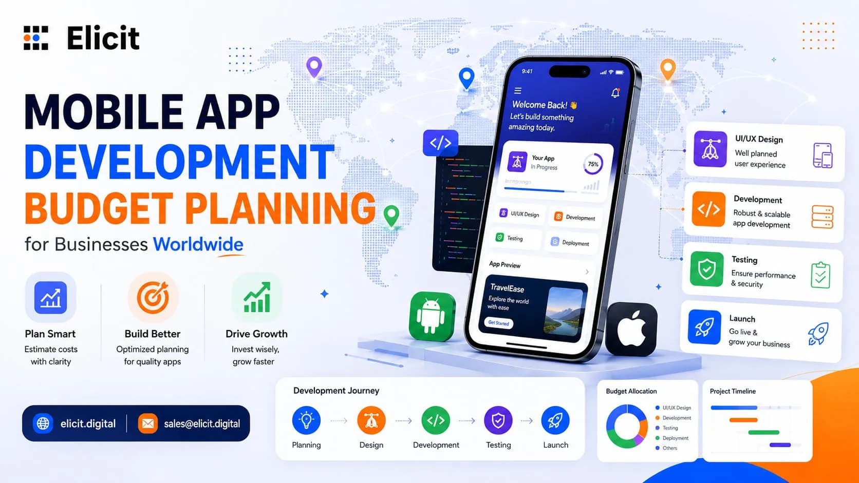 Mobile App Development Cost in India 2026 - Complete Pricing Guide for Startups, SMBs, and Enterprises