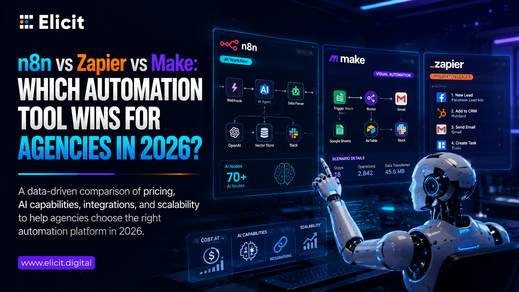 n8n vs Zapier vs Make: Which Automation Tool Wins for Agencies in 2026?