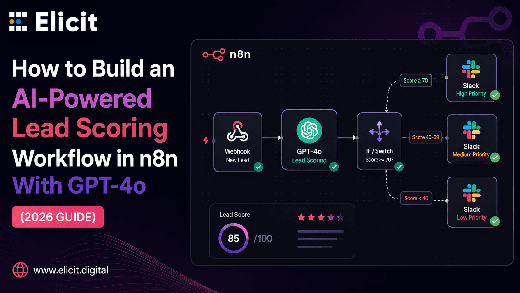 How to Build an AI-Powered Lead Scoring Workflow in n8n With GPT-4o (2026 Guide)