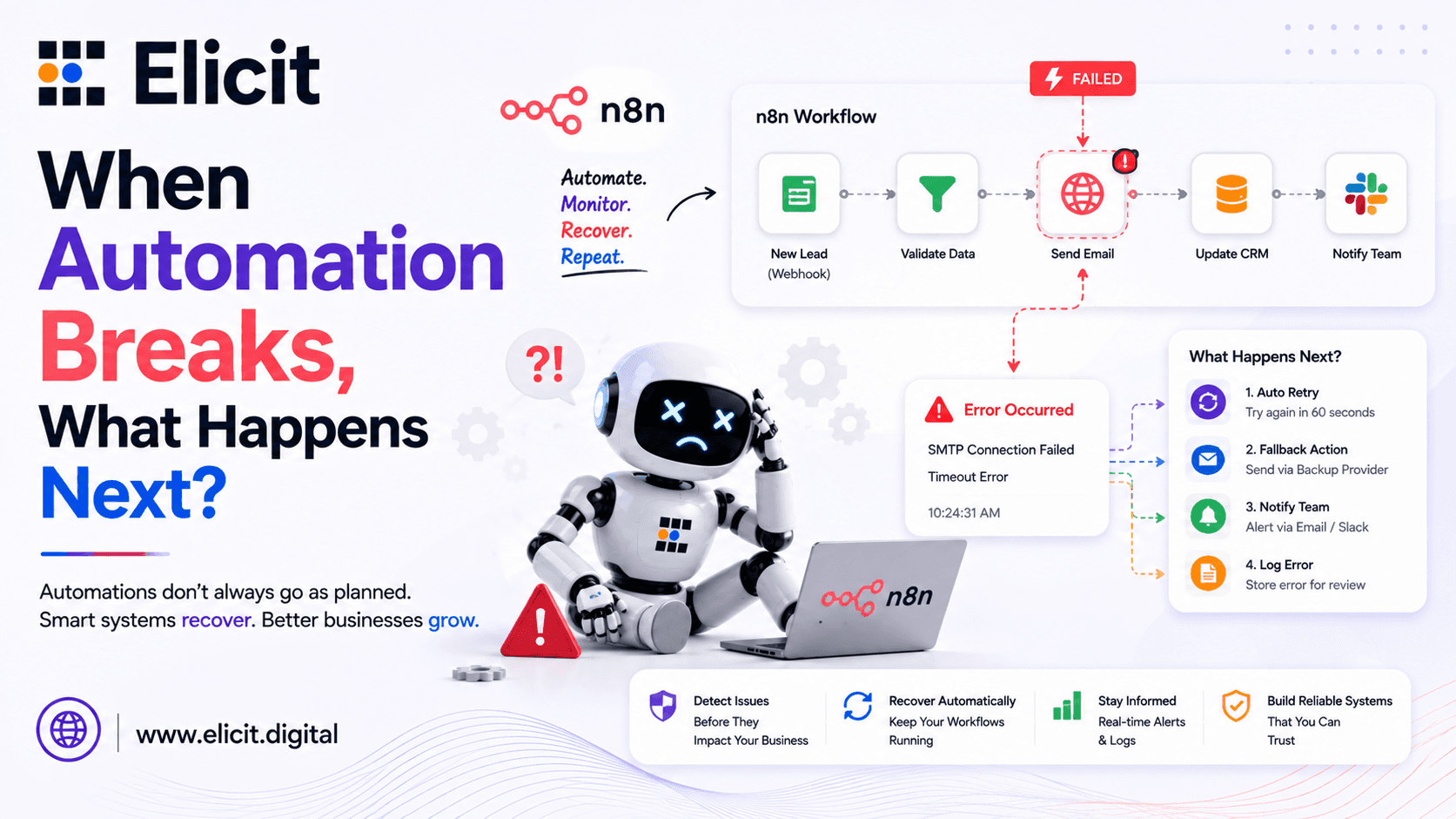 What If Your n8n Workflow Fails Silently