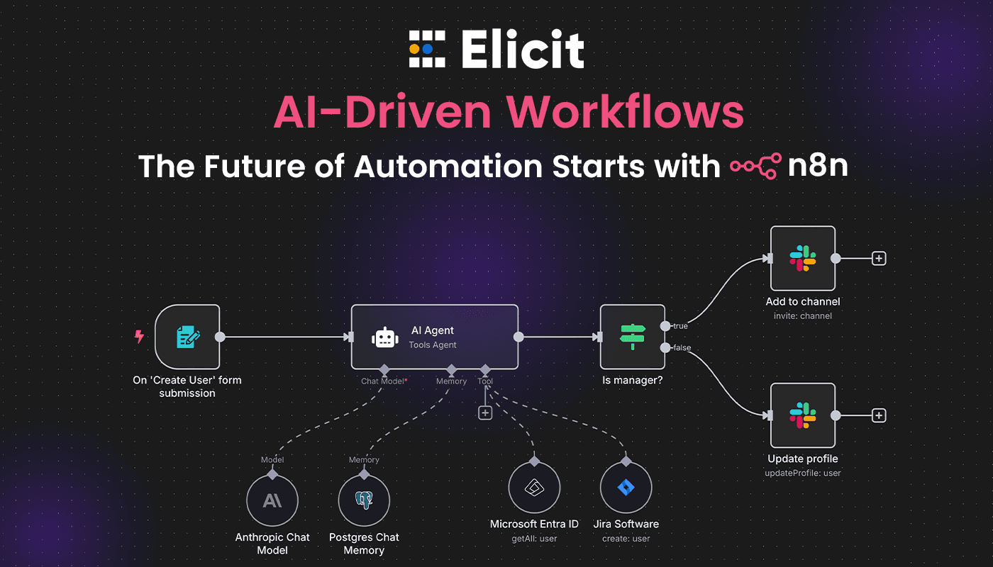 The Future of Workflow Automation: AI-First Processes with n8n and GoHighLevel